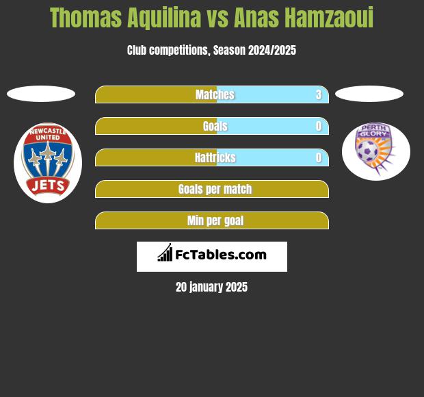 Thomas Aquilina vs Anas Hamzaoui h2h player stats