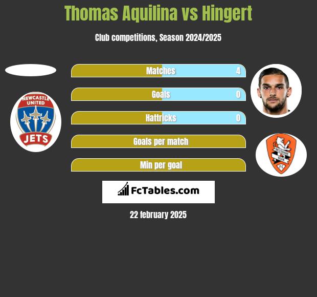 Thomas Aquilina vs Hingert h2h player stats