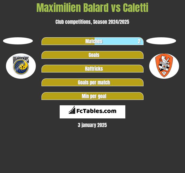 Maximilien Balard vs Caletti h2h player stats