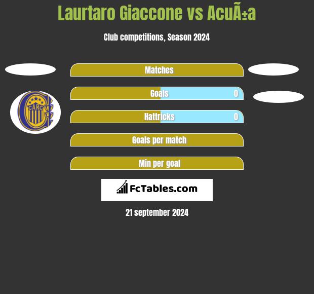 Laurtaro Giaccone vs AcuÃ±a h2h player stats