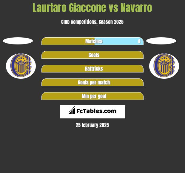 Laurtaro Giaccone vs Navarro h2h player stats