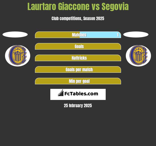 Laurtaro Giaccone vs Segovia h2h player stats