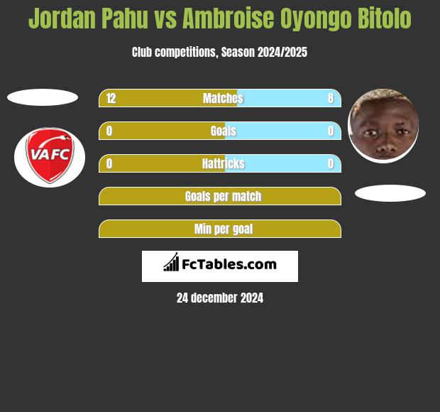 Jordan Pahu vs Ambroise Oyongo Bitolo h2h player stats