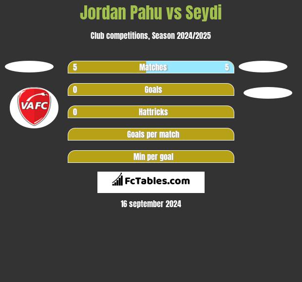 Jordan Pahu vs Seydi h2h player stats