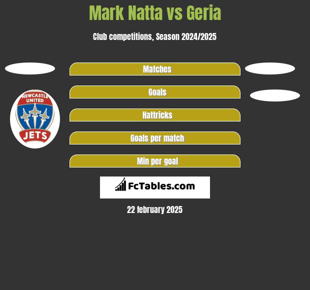 Mark Natta vs Geria h2h player stats