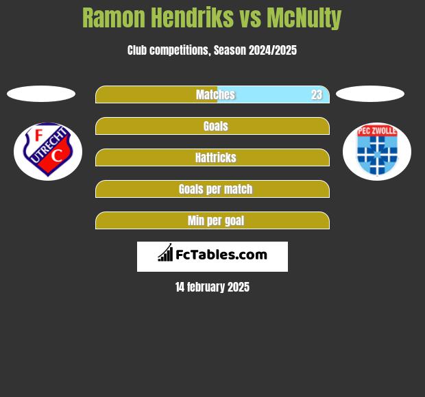 Ramon Hendriks vs McNulty h2h player stats