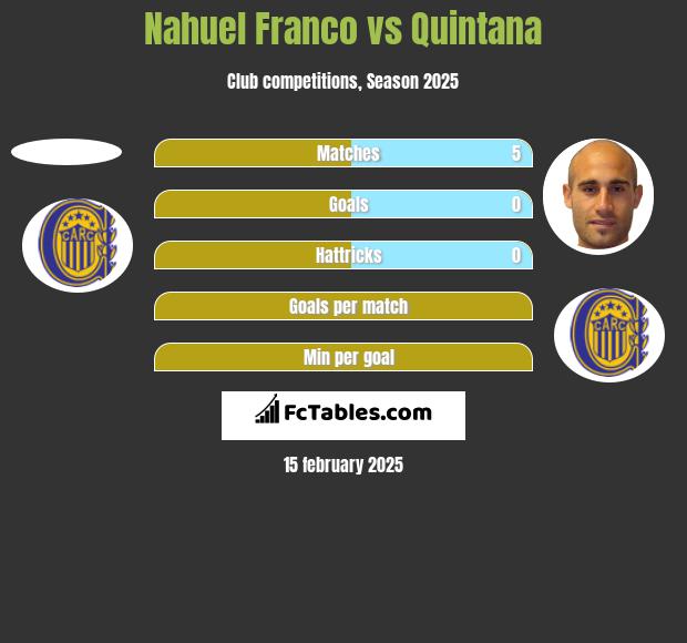 Nahuel Franco vs Quintana h2h player stats