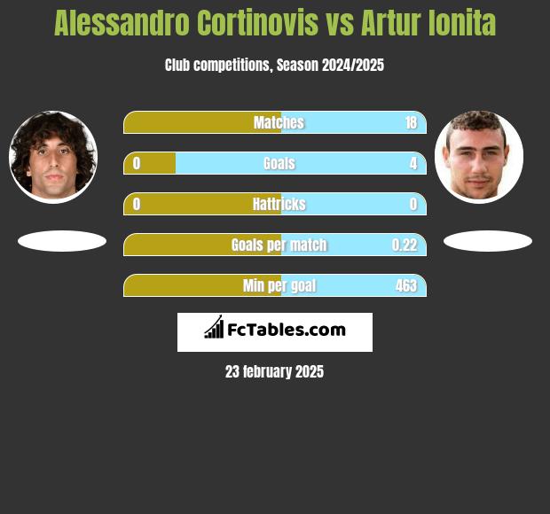 Alessandro Cortinovis vs Artur Ionita h2h player stats