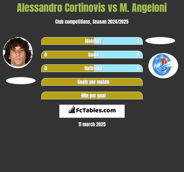 Alessandro Cortinovis vs M. Angeloni h2h player stats