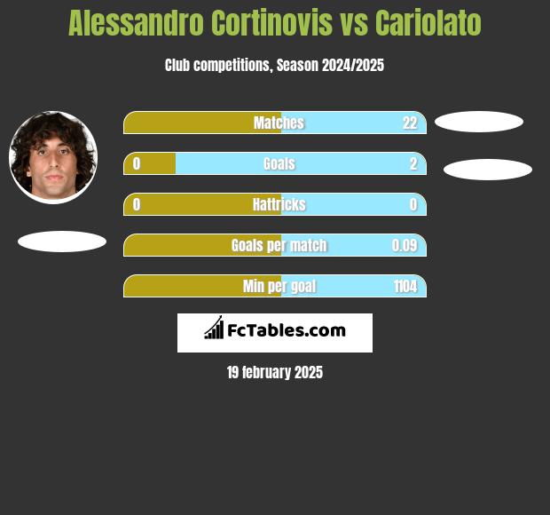 Alessandro Cortinovis vs Cariolato h2h player stats