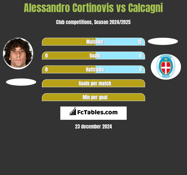 Alessandro Cortinovis vs Calcagni h2h player stats