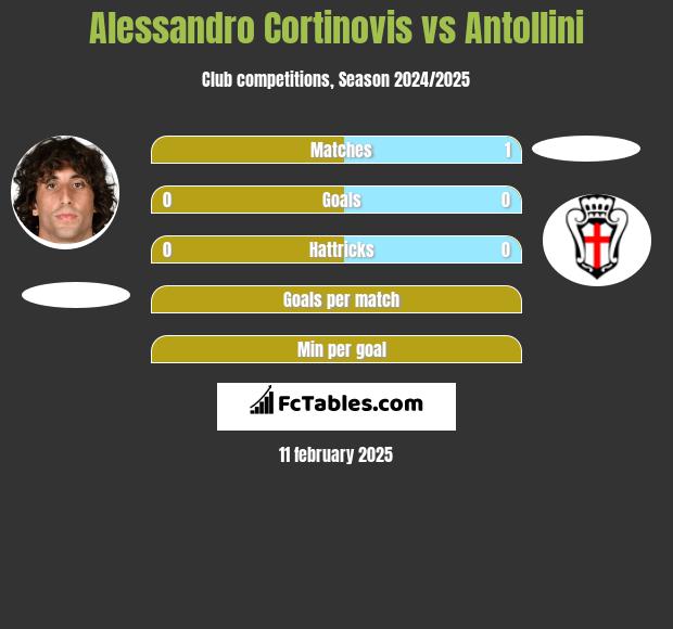 Alessandro Cortinovis vs Antollini h2h player stats