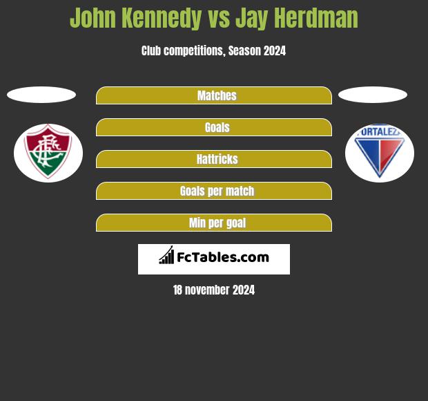 John Kennedy vs Jay Herdman h2h player stats