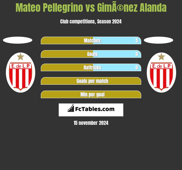 Mateo Pellegrino vs GimÃ©nez Alanda h2h player stats