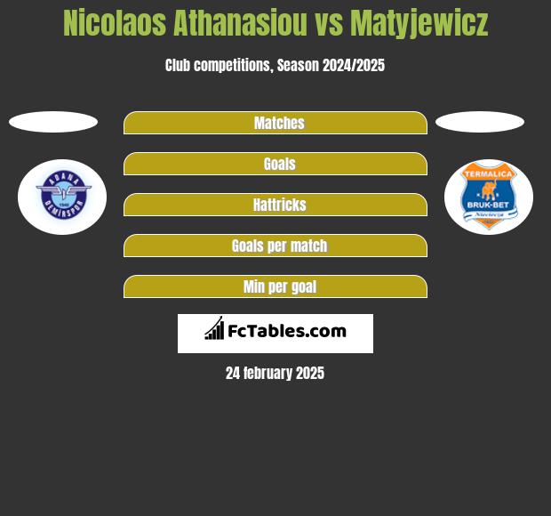 Nicolaos Athanasiou vs Matyjewicz h2h player stats