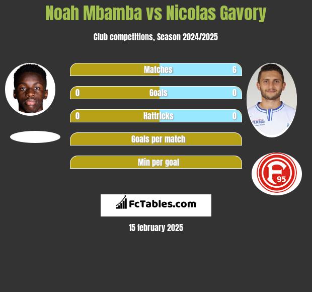 Noah Mbamba vs Nicolas Gavory h2h player stats