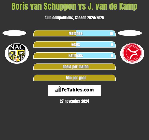 Boris van Schuppen vs J. van de Kamp h2h player stats