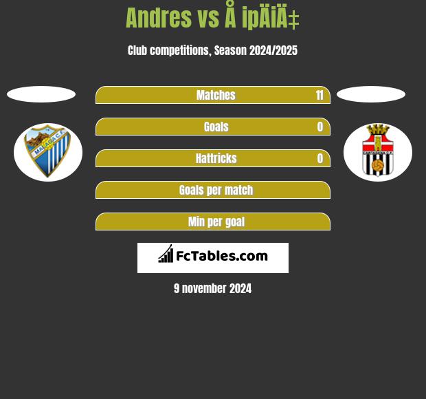 Andres vs Å ipÄiÄ‡ h2h player stats