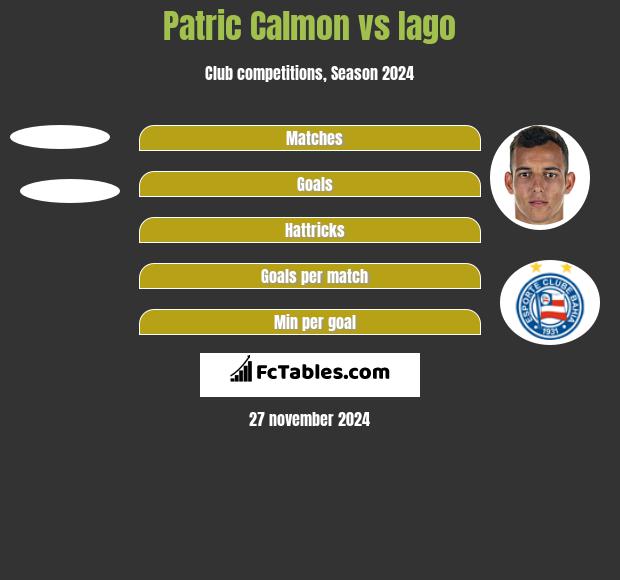 Patric Calmon vs Iago h2h player stats