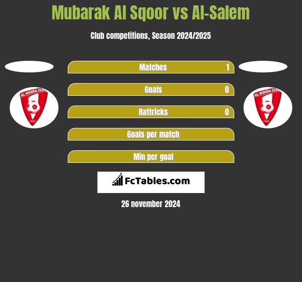 Mubarak Al Sqoor vs Al-Salem h2h player stats