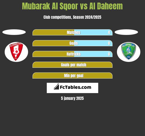 Mubarak Al Sqoor vs Al Daheem h2h player stats