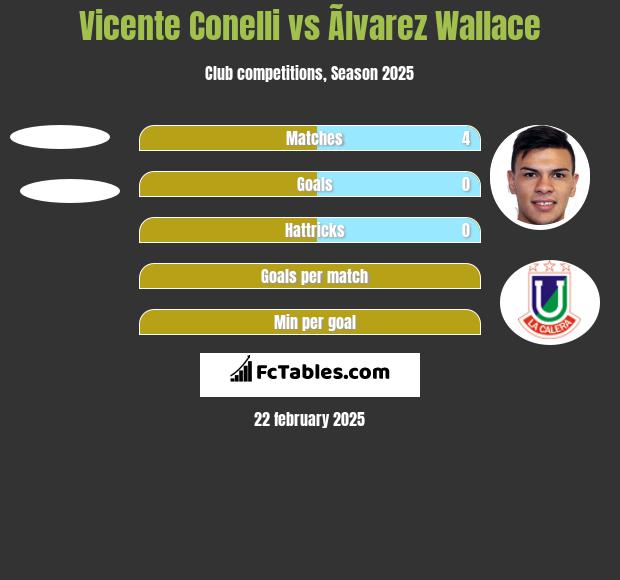 Vicente Conelli vs Ãlvarez Wallace h2h player stats