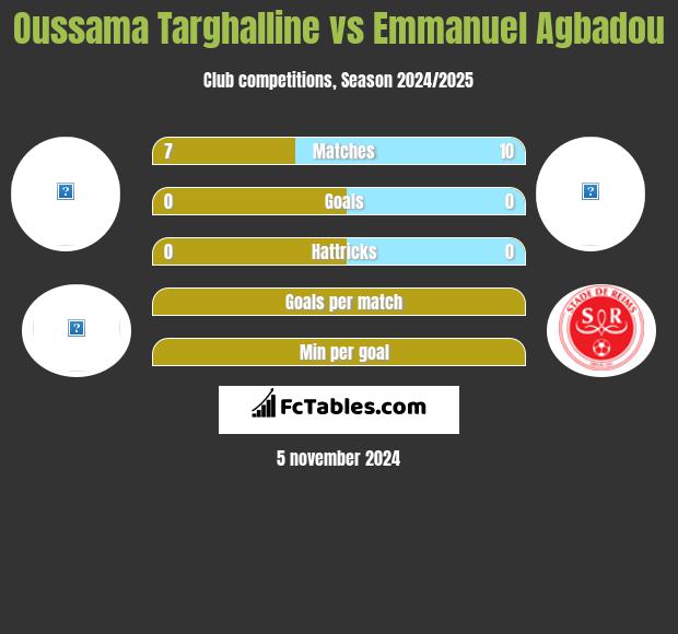 Oussama Targhalline vs Emmanuel Agbadou h2h player stats