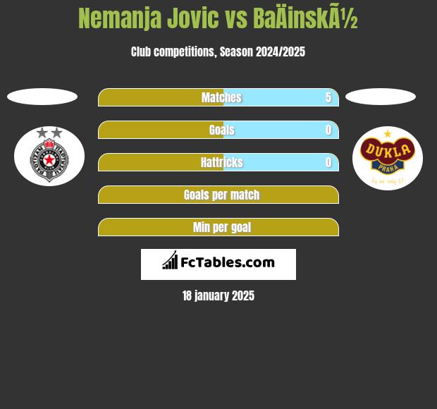 Nemanja Jovic vs BaÄinskÃ½ h2h player stats