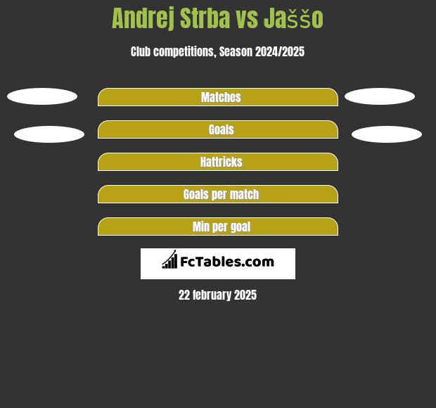 Andrej Strba vs Jaššo h2h player stats