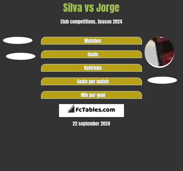 Silva vs Jorge h2h player stats