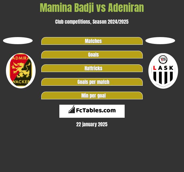 Mamina Badji vs Adeniran h2h player stats