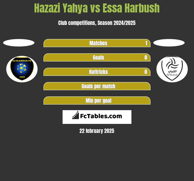 Hazazi Yahya vs Essa Harbush h2h player stats