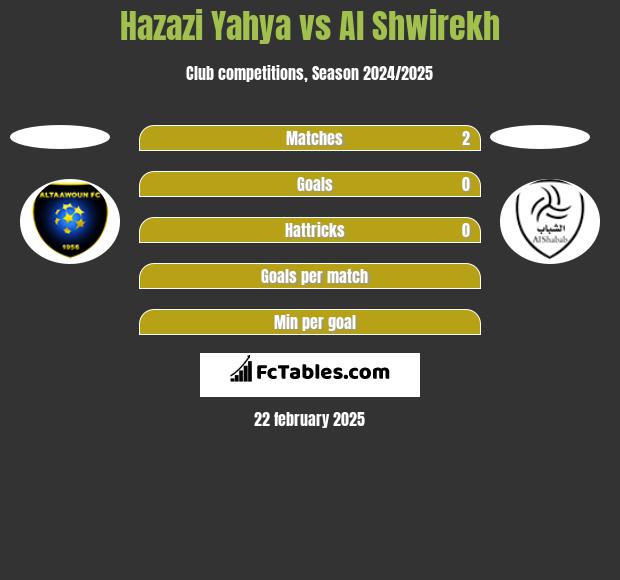 Hazazi Yahya vs Al Shwirekh h2h player stats