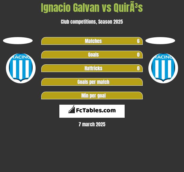 Ignacio Galvan vs QuirÃ³s h2h player stats