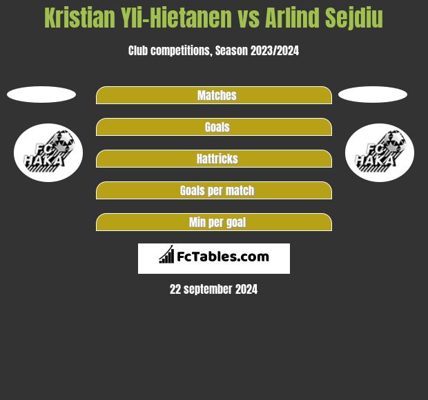 Kristian Yli-Hietanen vs Arlind Sejdiu h2h player stats