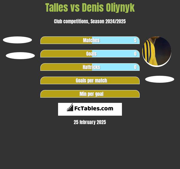 Talles vs Danies Olijnyk h2h player stats