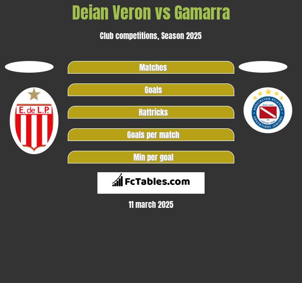 Deian Veron vs Gamarra h2h player stats