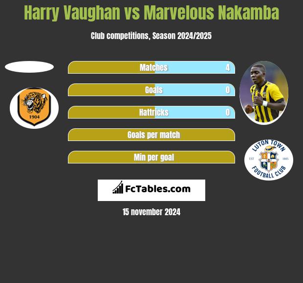 Harry Vaughan vs Marvelous Nakamba h2h player stats