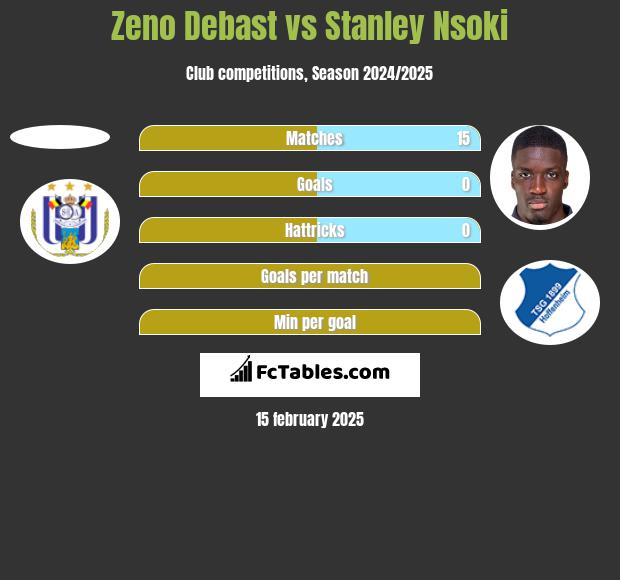 Zeno Debast vs Stanley Nsoki h2h player stats