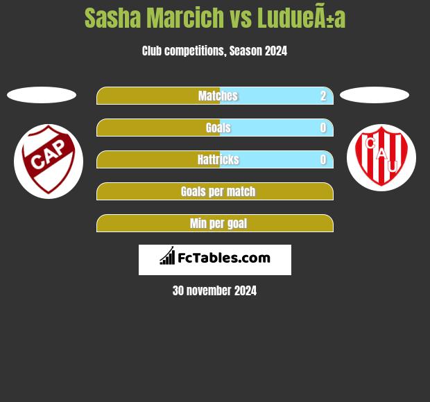 Sasha Marcich vs LudueÃ±a h2h player stats