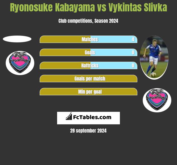 Ryonosuke Kabayama vs Vykintas Slivka h2h player stats