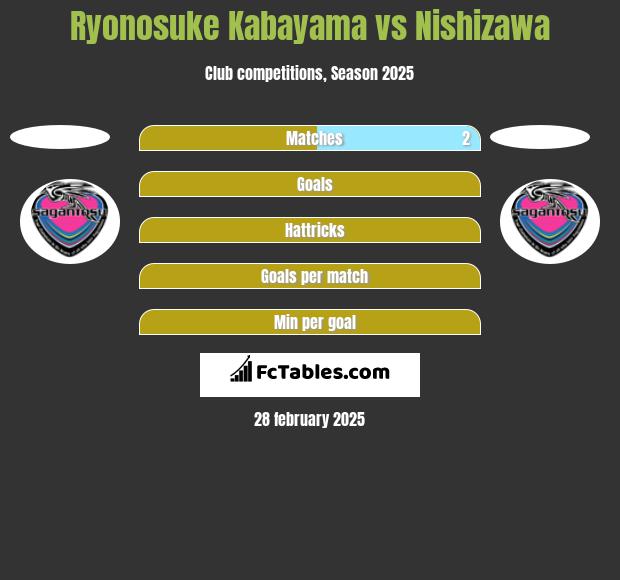 Ryonosuke Kabayama vs Nishizawa h2h player stats