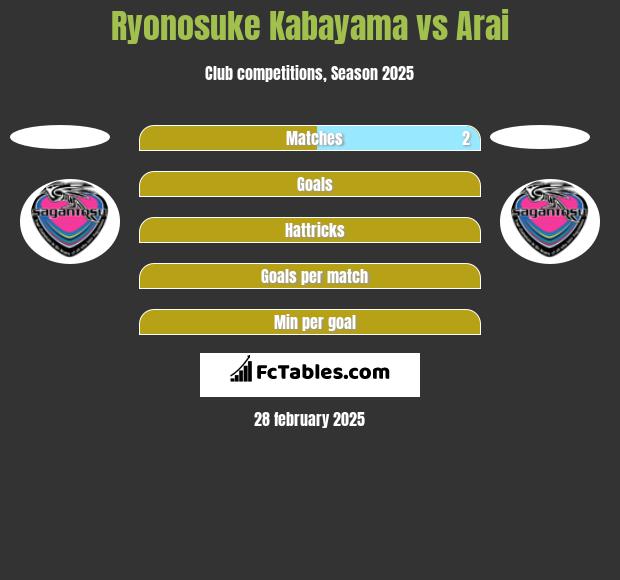 Ryonosuke Kabayama vs Arai h2h player stats