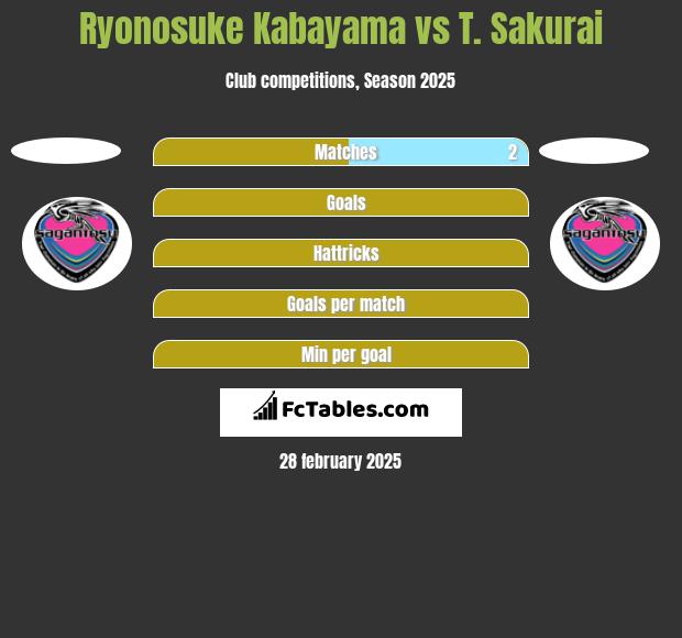 Ryonosuke Kabayama vs T. Sakurai h2h player stats