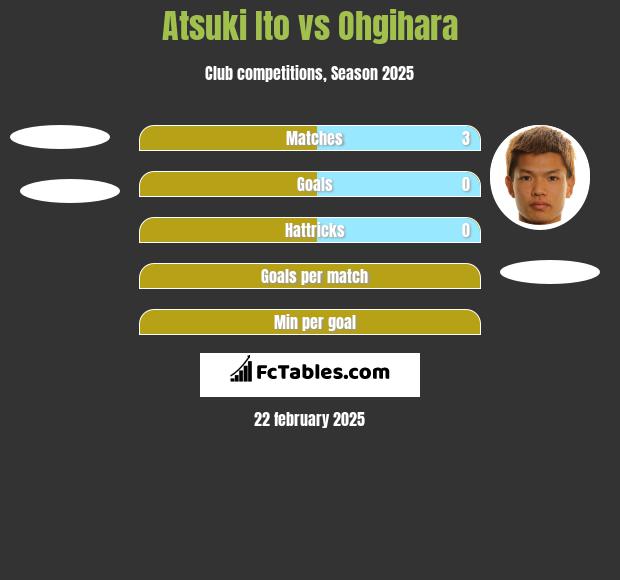 Atsuki Ito vs Ohgihara h2h player stats