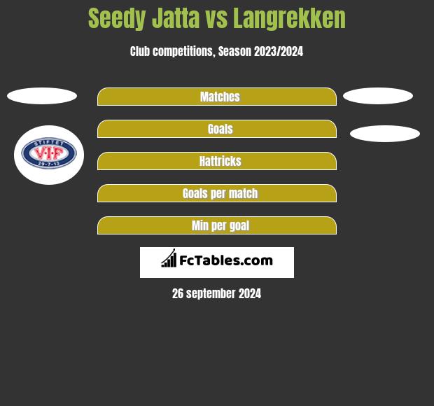 Seedy Jatta vs Langrekken h2h player stats