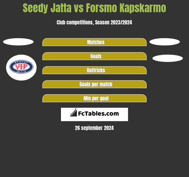 Seedy Jatta vs Forsmo Kapskarmo h2h player stats