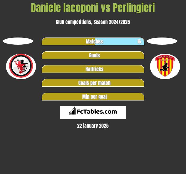 Daniele Iacoponi vs Perlingieri h2h player stats