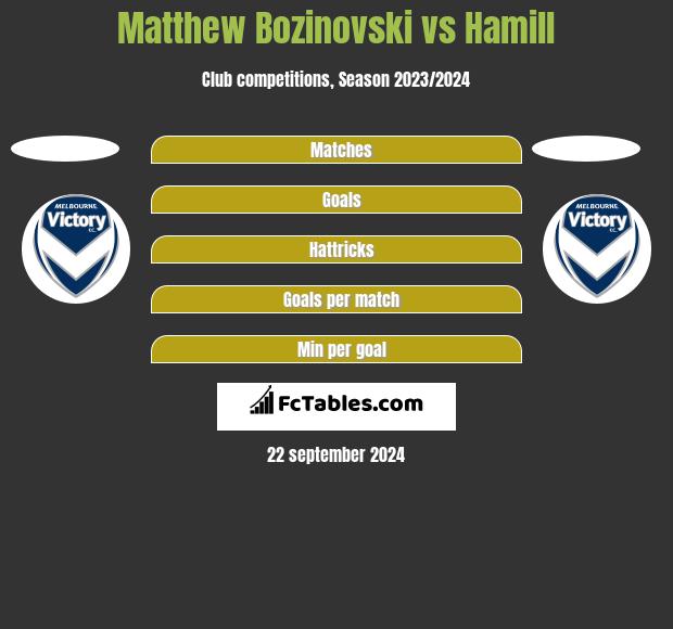 Matthew Bozinovski vs Hamill h2h player stats