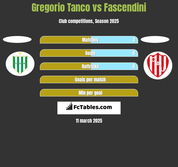 Gregorio Tanco vs Fascendini h2h player stats